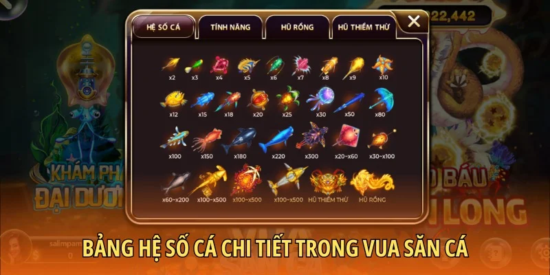 Bảng hệ số cá chi tiết trong Vua săn cá